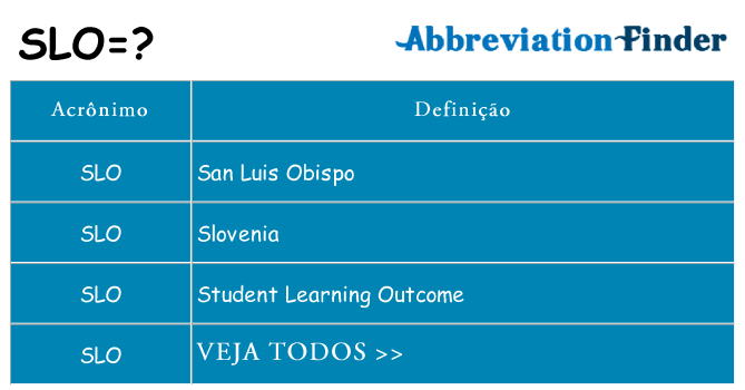 slo de quê