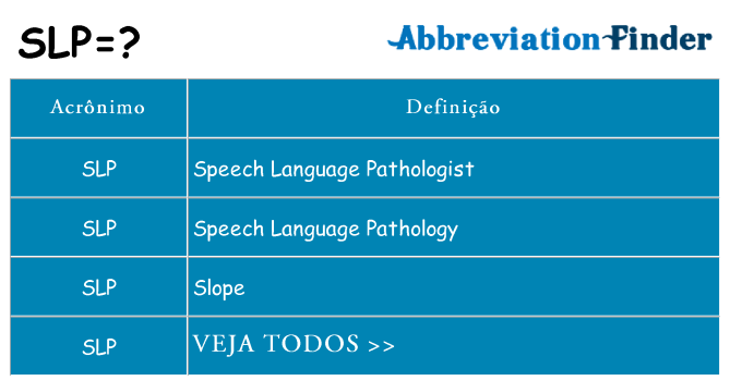 slp de quê