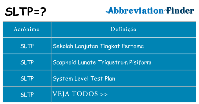 sltp de quê