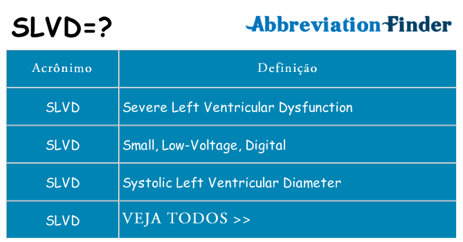 slvd de quê