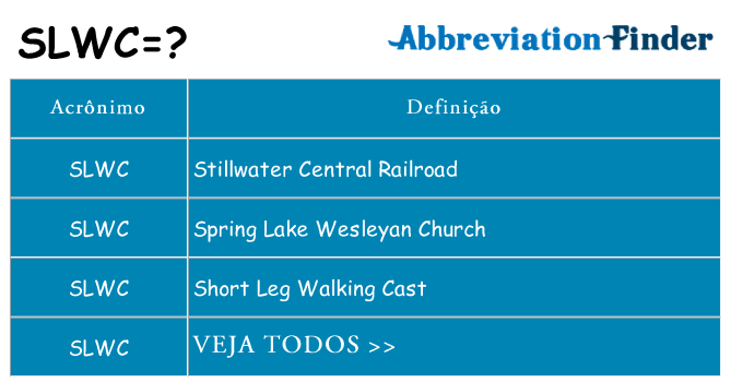 slwc de quê