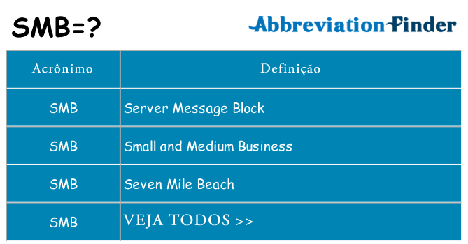 smb de quê