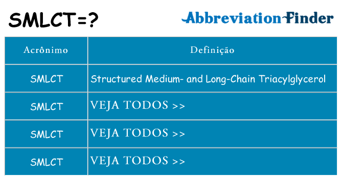 smlct de quê