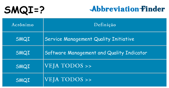 smqi de quê