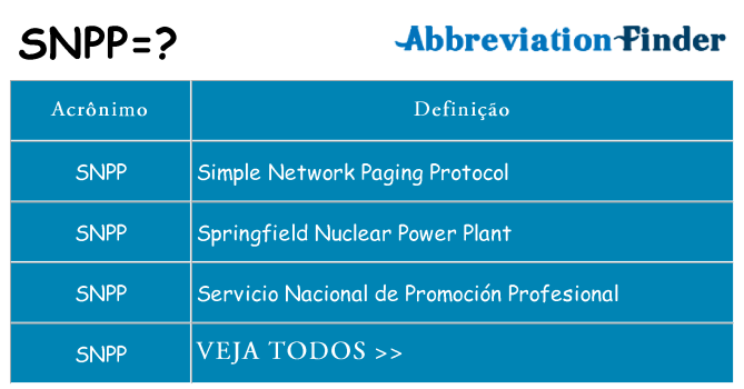 snpp de quê