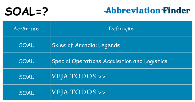 soal de quê