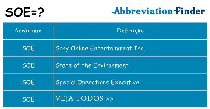 soe de quê