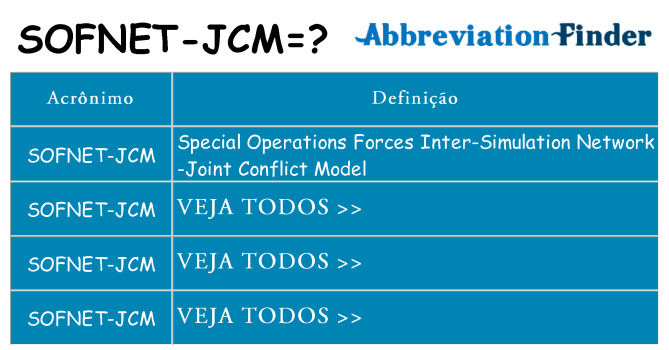 sofnet-jcm de quê