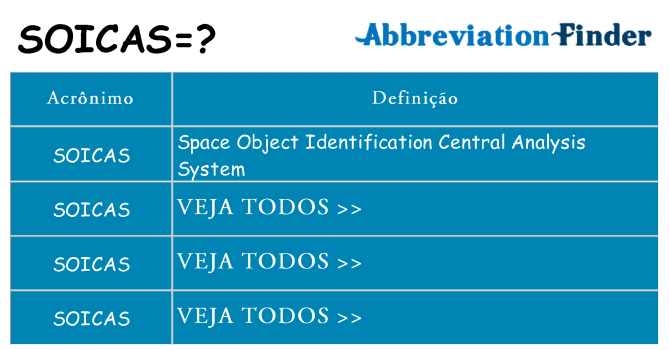 soicas de quê