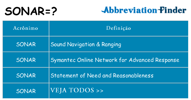 sonar de quê