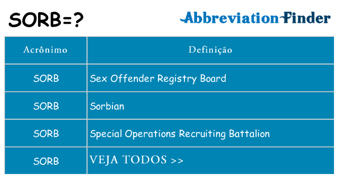 sorb de quê