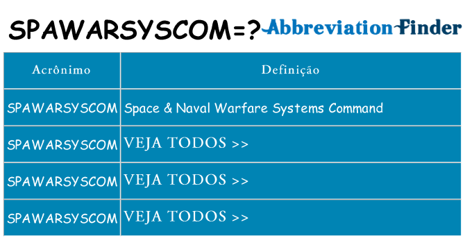 spawarsyscom de quê
