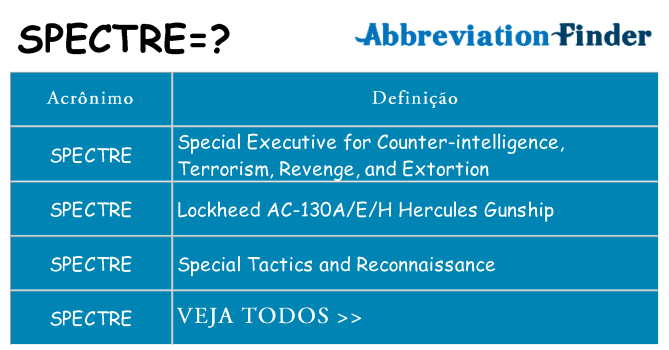 spectre de quê