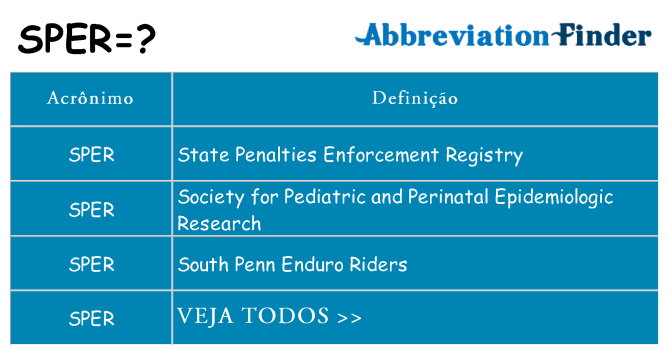 sper de quê