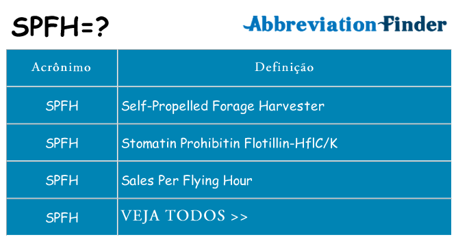 spfh de quê