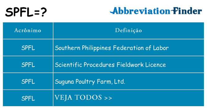 spfl de quê
