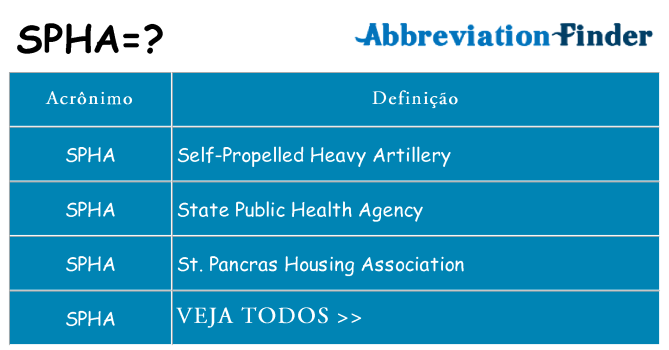 spha de quê