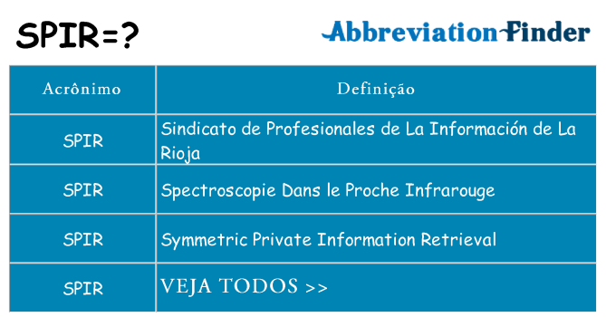 spir de quê