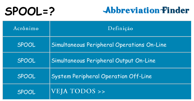spool de quê