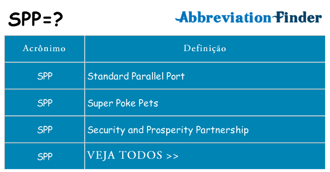 spp de quê