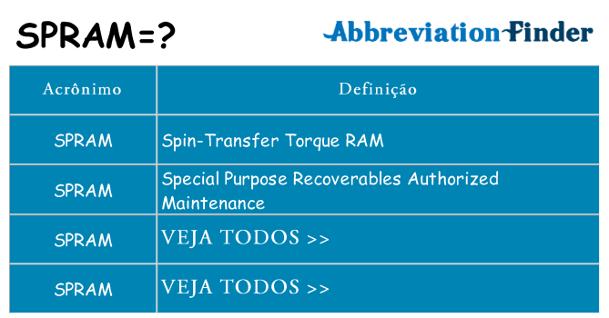 spram de quê
