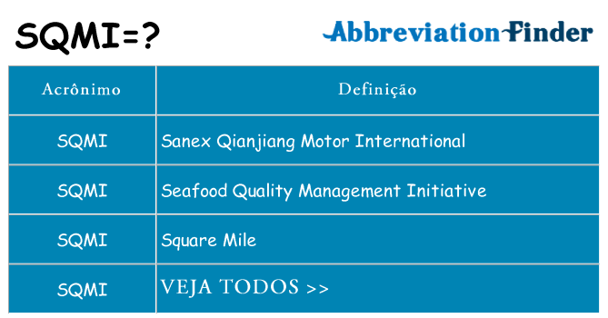 sqmi de quê