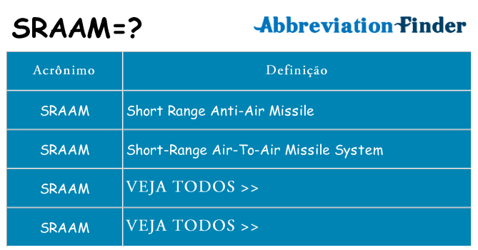 sraam de quê