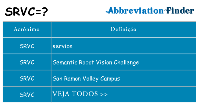 srvc de quê