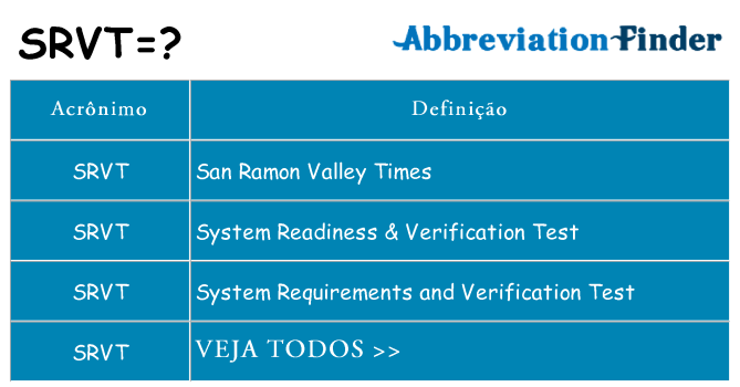 srvt de quê