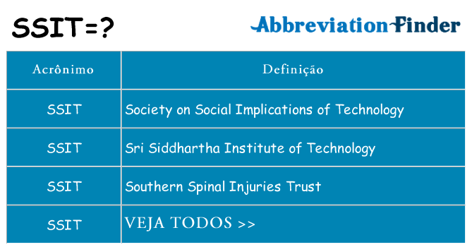 ssit de quê