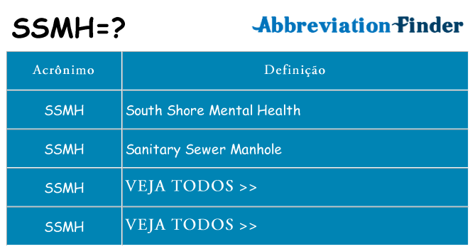ssmh de quê