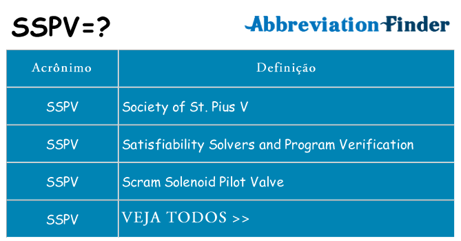 sspv de quê