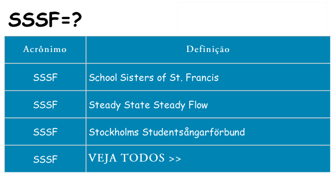 sssf de quê