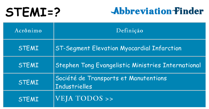 stemi de quê