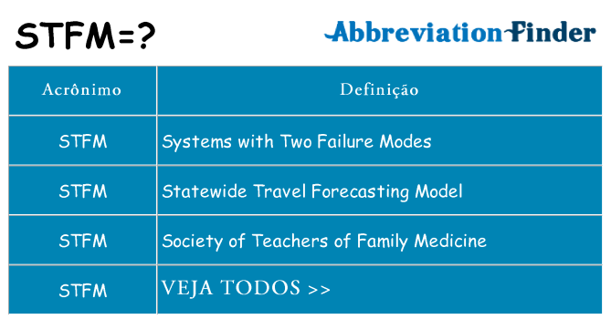 stfm de quê