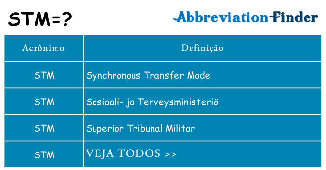 stm de quê