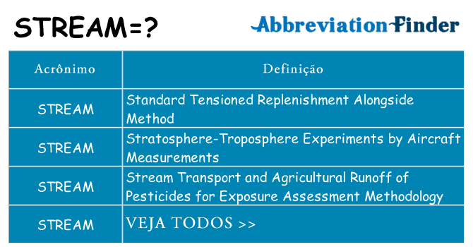 O que significa o STREAM? -definições de STREAM