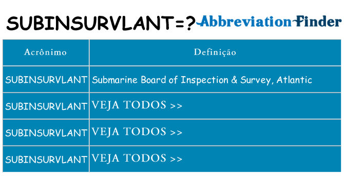 subinsurvlant de quê