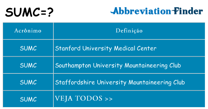 sumc de quê