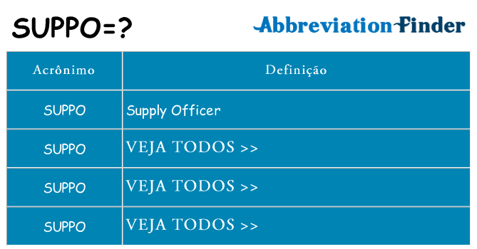suppo de quê