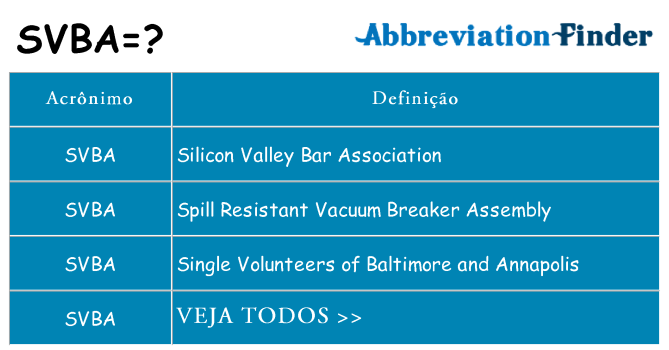 svba de quê