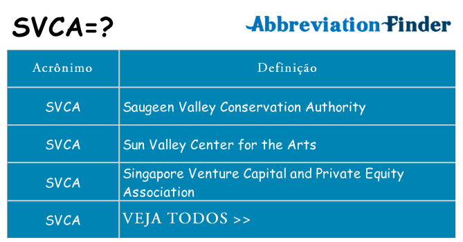 svca de quê