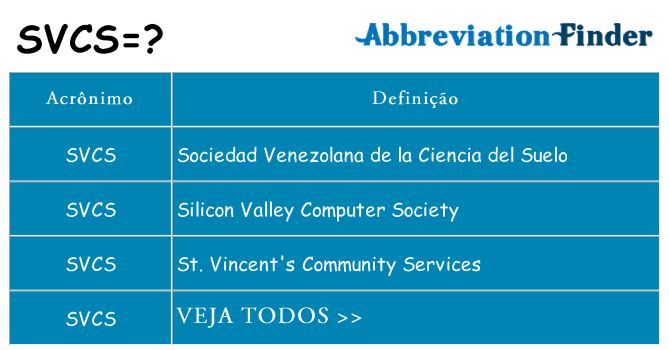 svcs de quê