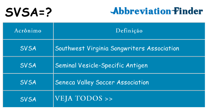 svsa de quê