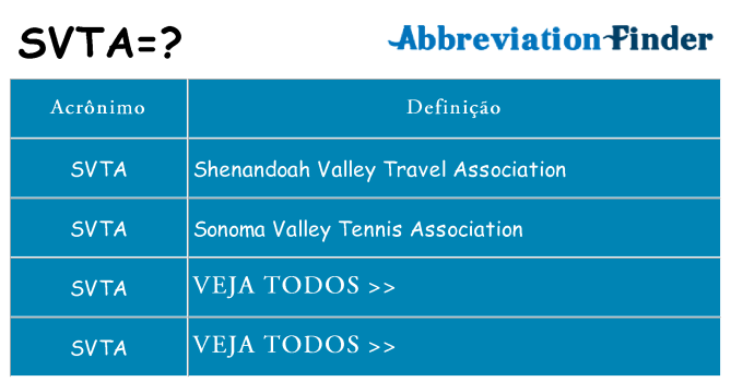 svta de quê