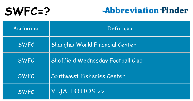 swfc de quê