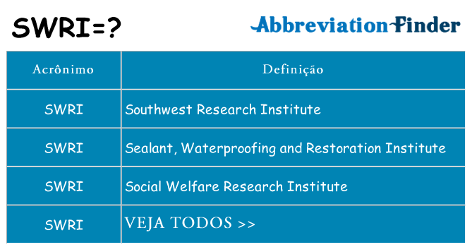 swri de quê