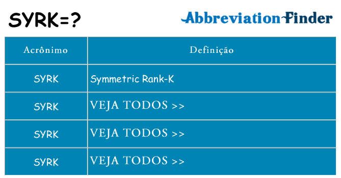 syrk de quê