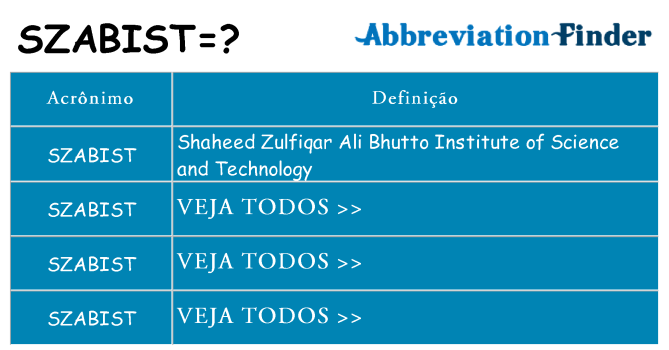 szabist de quê
