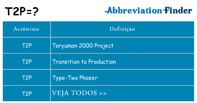 t2p de quê